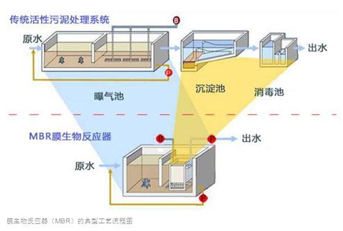 mbr一體化污水處理設備2.jpg